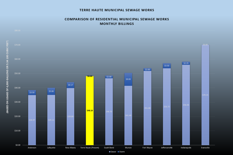 Resi Comparison Chart Yellow.PNG