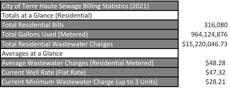 26+ Deferred Water And Sewer Charges